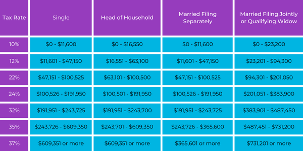 TAX RATE CHART (1)